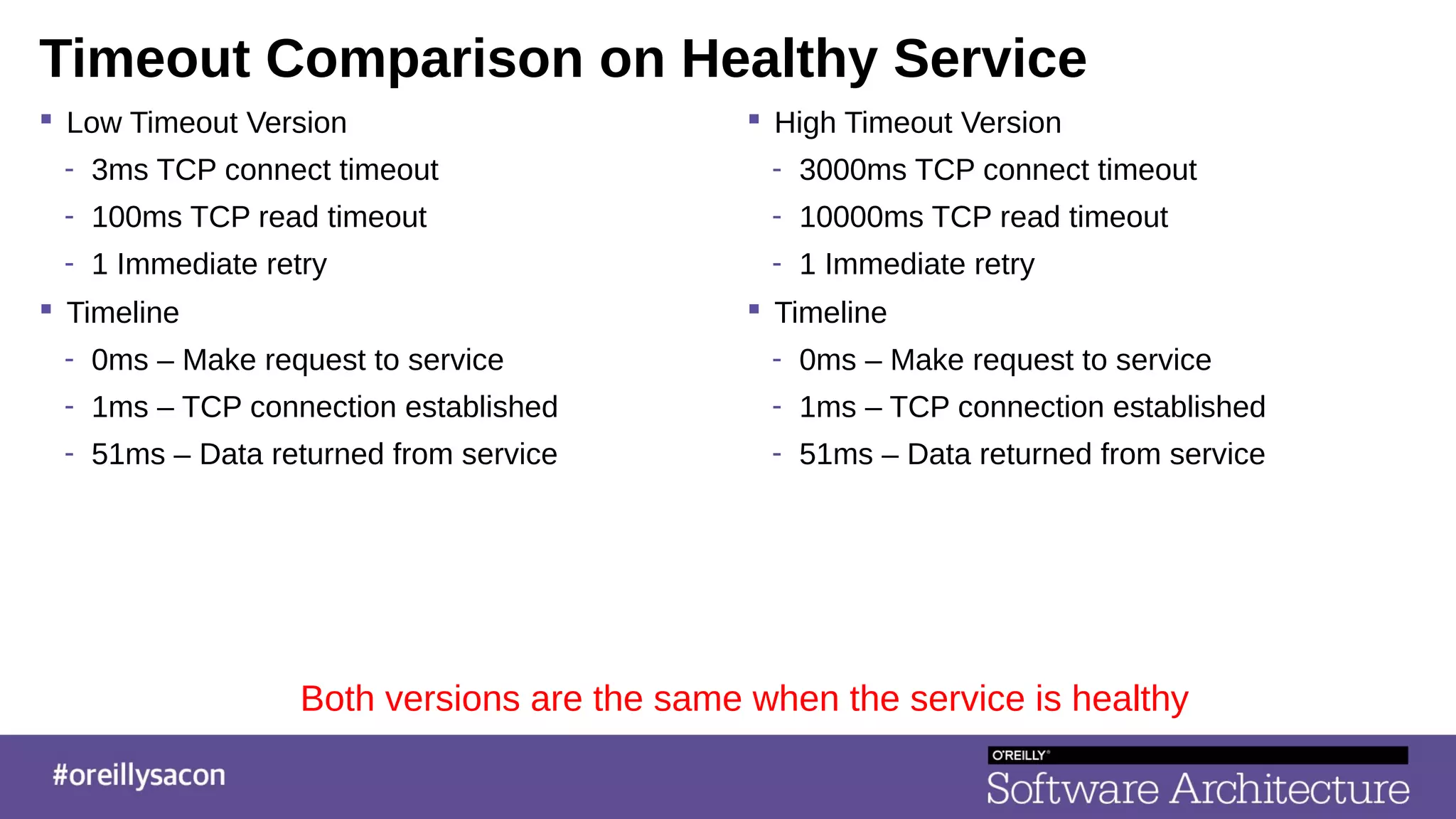 Timeout Comparison on Healthy Service
 Low Timeout Version
- 3ms TCP connect timeout
- 100ms TCP read timeout
- 1 Immediate retry
 Timeline
- 0ms – Make request to service
- 1ms – TCP connection established
- 51ms – Data returned from service
 High Timeout Version
- 3000ms TCP connect timeout
- 10000ms TCP read timeout
- 1 Immediate retry
 Timeline
- 0ms – Make request to service
- 1ms – TCP connection established
- 51ms – Data returned from service
Both versions are the same when the service is healthy
 