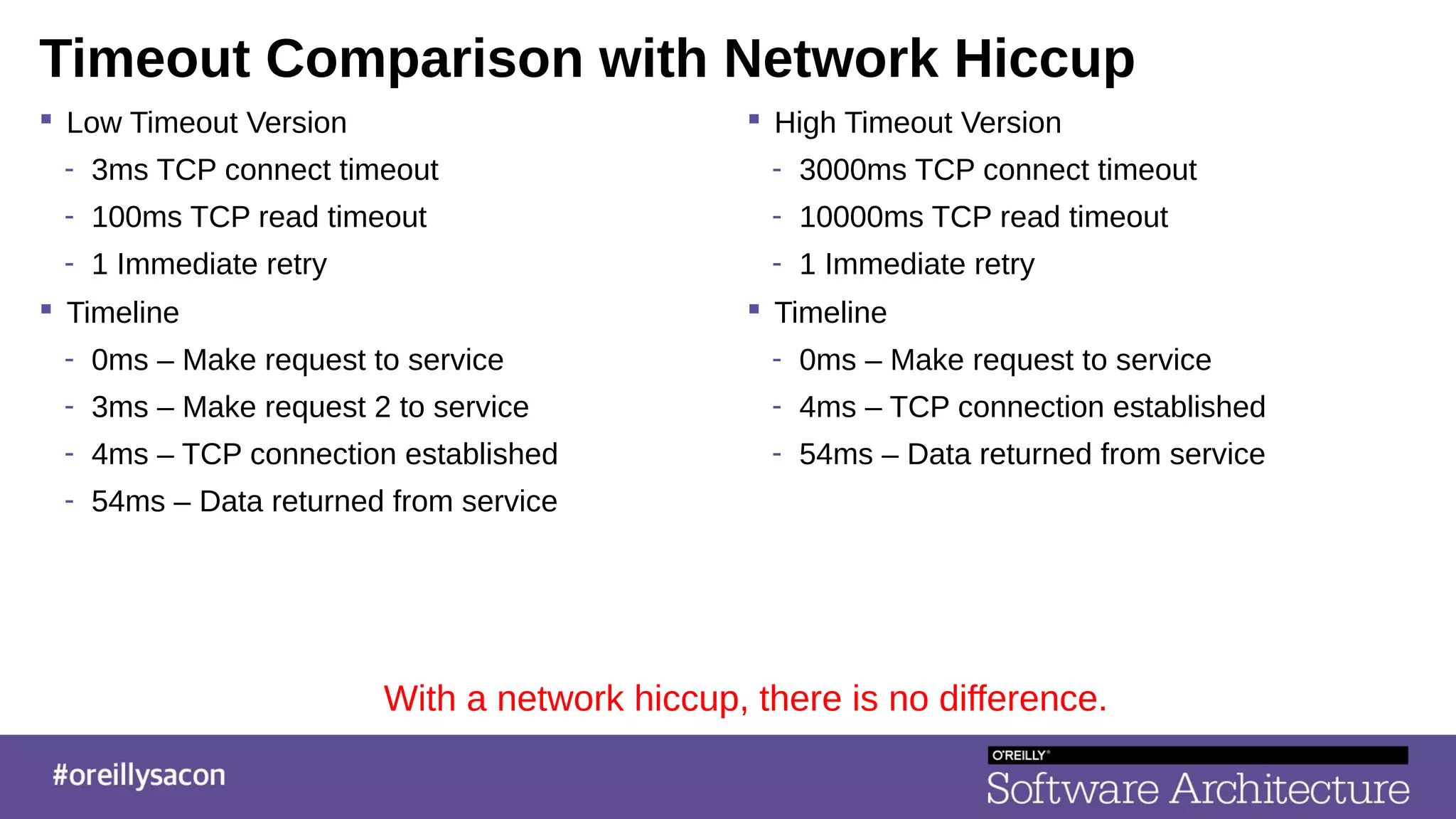 Timeout Comparison with Network Hiccup
 Low Timeout Version
- 3ms TCP connect timeout
- 100ms TCP read timeout
- 1 Immediate retry
 Timeline
- 0ms – Make request to service
- 3ms – Make request 2 to service
- 4ms – TCP connection established
- 54ms – Data returned from service
 High Timeout Version
- 3000ms TCP connect timeout
- 10000ms TCP read timeout
- 1 Immediate retry
 Timeline
- 0ms – Make request to service
- 4ms – TCP connection established
- 54ms – Data returned from service
With a network hiccup, there is no difference.
 