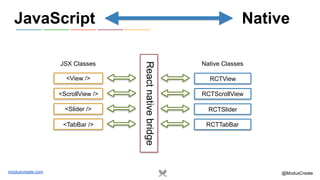 Optimizing React Native views for pre-animation | PPT