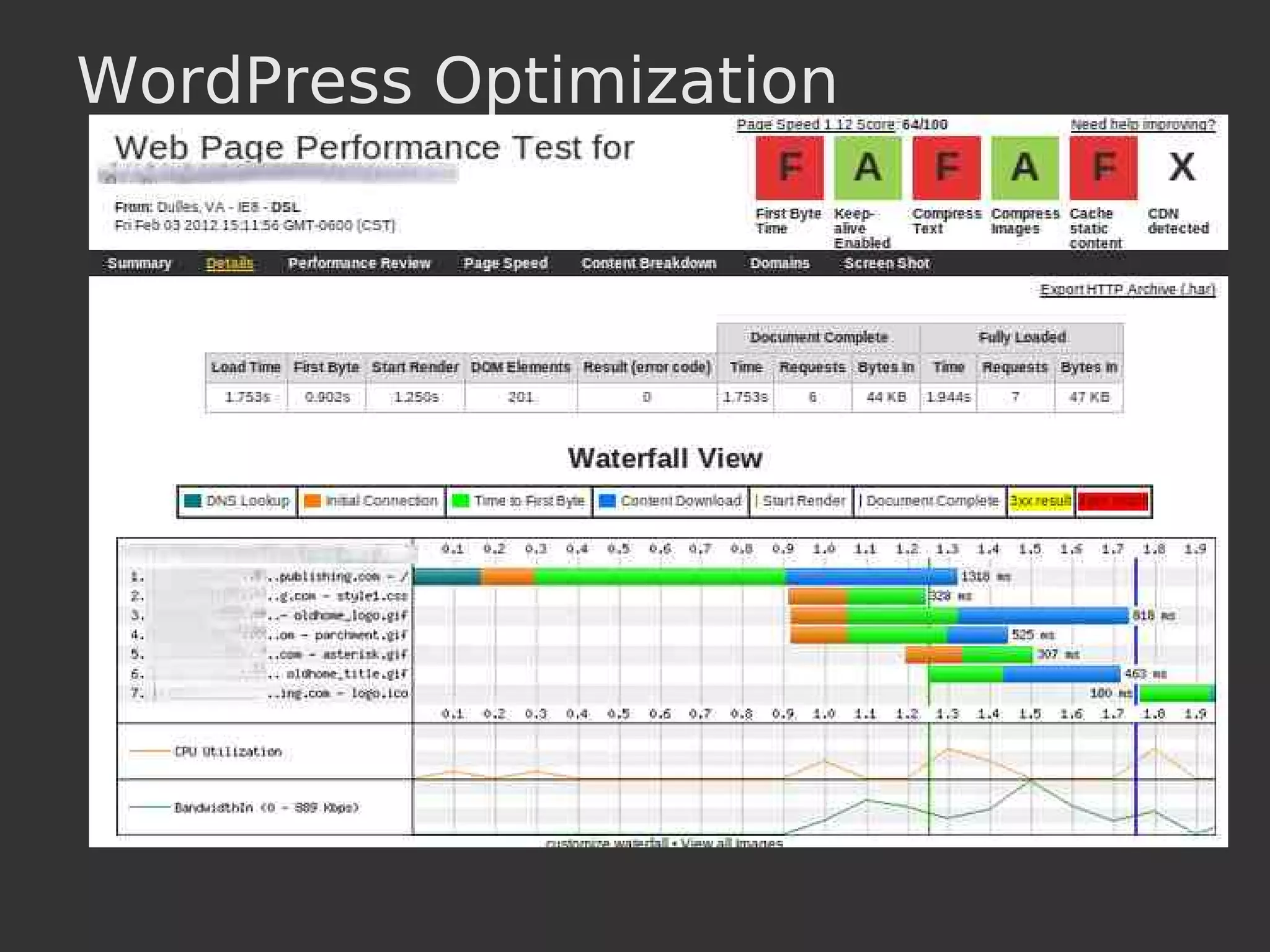 WordPress Optimization
 