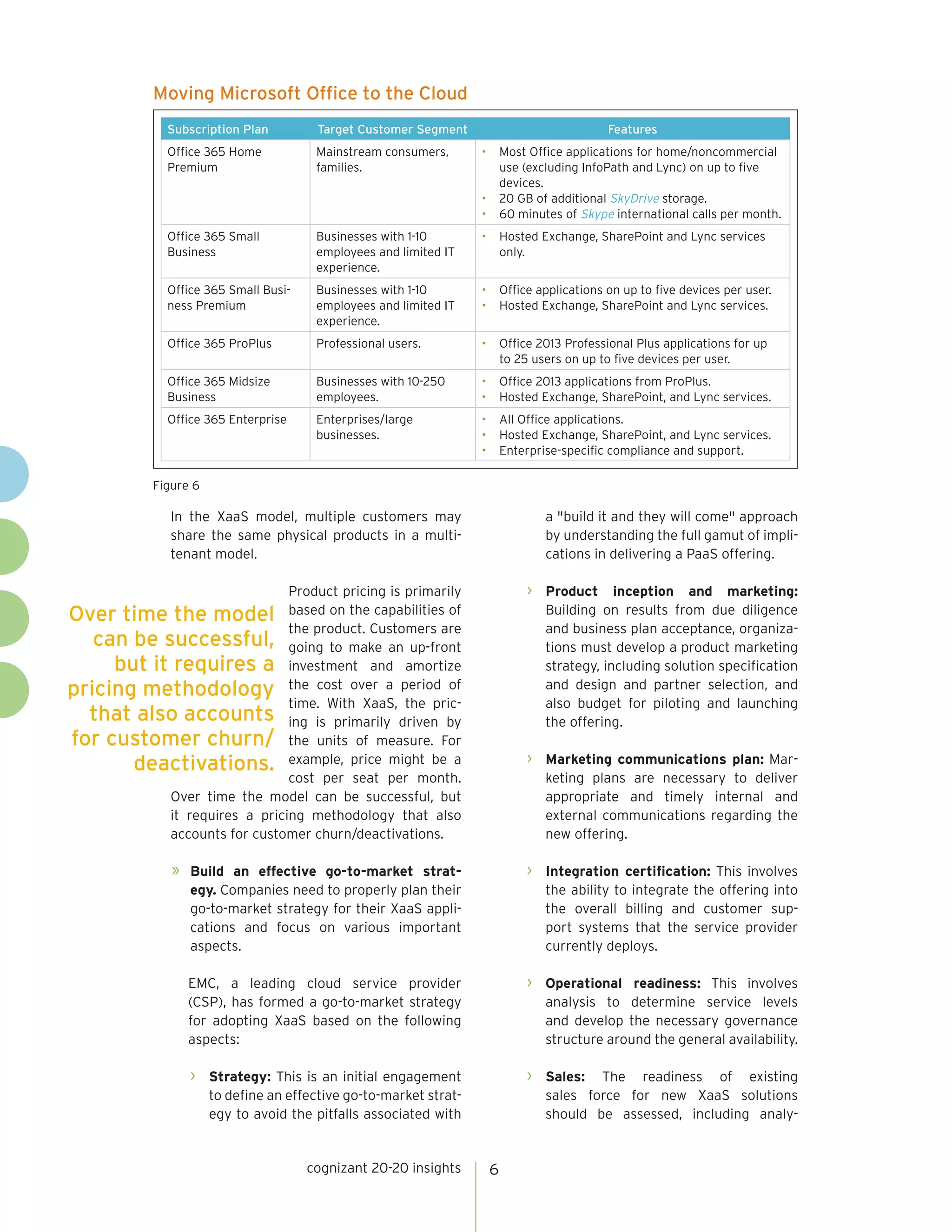 cognizant 20-20 insights 6
In the XaaS model, multiple customers may
share the same physical products in a multi-
tenant model.
Product pricing is primarily
based on the capabilities of
the product. Customers are
going to make an up-front
investment and amortize
the cost over a period of
time. With XaaS, the pric-
ing is primarily driven by
the units of measure. For
example, price might be a
cost per seat per month.
Over time the model can be successful, but
it requires a pricing methodology that also
accounts for customer churn/deactivations.
»	 Build an effective go-to-market strat-
egy. Companies need to properly plan their
go-to-market strategy for their XaaS appli-
cations and focus on various important
aspects.
EMC, a leading cloud service provider
(CSP), has formed a go-to-market strategy
for adopting XaaS based on the following
aspects:
›	 Strategy: This is an initial engagement
to define an effective go-to-market strat-
egy to avoid the pitfalls associated with
a "build it and they will come" approach
by understanding the full gamut of impli-
cations in delivering a PaaS offering.
›	 Product inception and marketing:
Building on results from due diligence
and business plan acceptance, organiza-
tions must develop a product marketing
strategy, including solution specification
and design and partner selection, and
also budget for piloting and launching
the offering.
›	 Marketing communications plan: Mar-
keting plans are necessary to deliver
appropriate and timely internal and
external communications regarding the
new offering.
›	 Integration certification: This involves
the ability to integrate the offering into
the overall billing and customer sup-
port systems that the service provider
currently deploys.
›	 Operational readiness: This involves
analysis to determine service levels
and develop the necessary governance
structure around the general availability.
›	 Sales: The readiness of existing
sales force for new XaaS solutions
should be assessed, including analy-
Moving Microsoft Office to the Cloud
Figure 6
Subscription Plan Target Customer Segment Features
Office 365 Home
Premium
Mainstream consumers,
families.
•	 Most Office applications for home/noncommercial
use (excluding InfoPath and Lync) on up to five
devices.
•	 20 GB of additional SkyDrive storage.
•	 60 minutes of Skype international calls per month.
Office 365 Small
Business
Businesses with 1-10
employees and limited IT
experience.
•	 Hosted Exchange, SharePoint and Lync services
only.
Office 365 Small Busi-
ness Premium
Businesses with 1-10
employees and limited IT
experience.
•	 Office applications on up to five devices per user.
•	 Hosted Exchange, SharePoint and Lync services.
Office 365 ProPlus Professional users. •	 Office 2013 Professional Plus applications for up
to 25 users on up to five devices per user.
Office 365 Midsize
Business
Businesses with 10-250
employees.
•	 Office 2013 applications from ProPlus.
•	 Hosted Exchange, SharePoint, and Lync services.
Office 365 Enterprise Enterprises/large
businesses.
•	 All Office applications.
•	 Hosted Exchange, SharePoint, and Lync services.
•	 Enterprise-specific compliance and support.
Over time the model
can be successful,
but it requires a
pricing methodology
that also accounts
for customer churn/
deactivations.
 