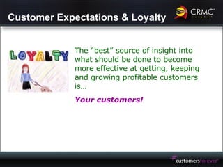 Customer Expectations & Loyalty The “best” source of insight into what should be done to become more effective at getting, keeping and growing profitable customers is… Your customers! 
