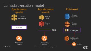 © 2018, Amazon Web Services, Inc. or its affiliates. All rights reserved.
Lambda execution model
Synchronous
(push)
Amazon...
