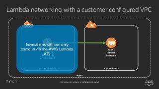 © 2018, Amazon Web Services, Inc. or its affiliates. All rights reserved.
Lambda networking with a customer configured VPC...