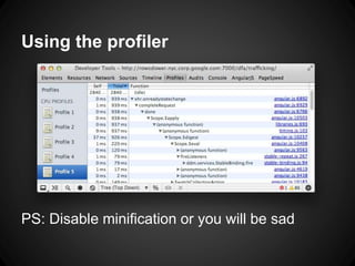 Using the profiler
PS: Disable minification or you will be sad
 