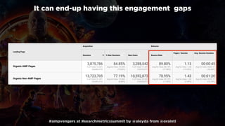#ampvengers at #searchmetricssummit by @aleyda from @orainti
It can end-up having this engagement gaps
 