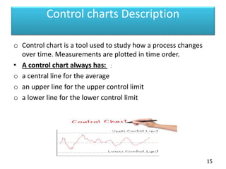 Control charts Description
o Control chart is a tool used to study how a process changes
over time. Measurements are plotted in time order.
• A control chart always has: :
o a central line for the average
o an upper line for the upper control limit
o a lower line for the lower control limit
15
 