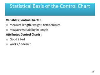 Statistical Basis of the Control Chart
Variables Control Charts :
o measure length, weight, temperature
o measure variability in length
Attributes Control Charts :
o Good / bad
o works / doesn’t
19
 