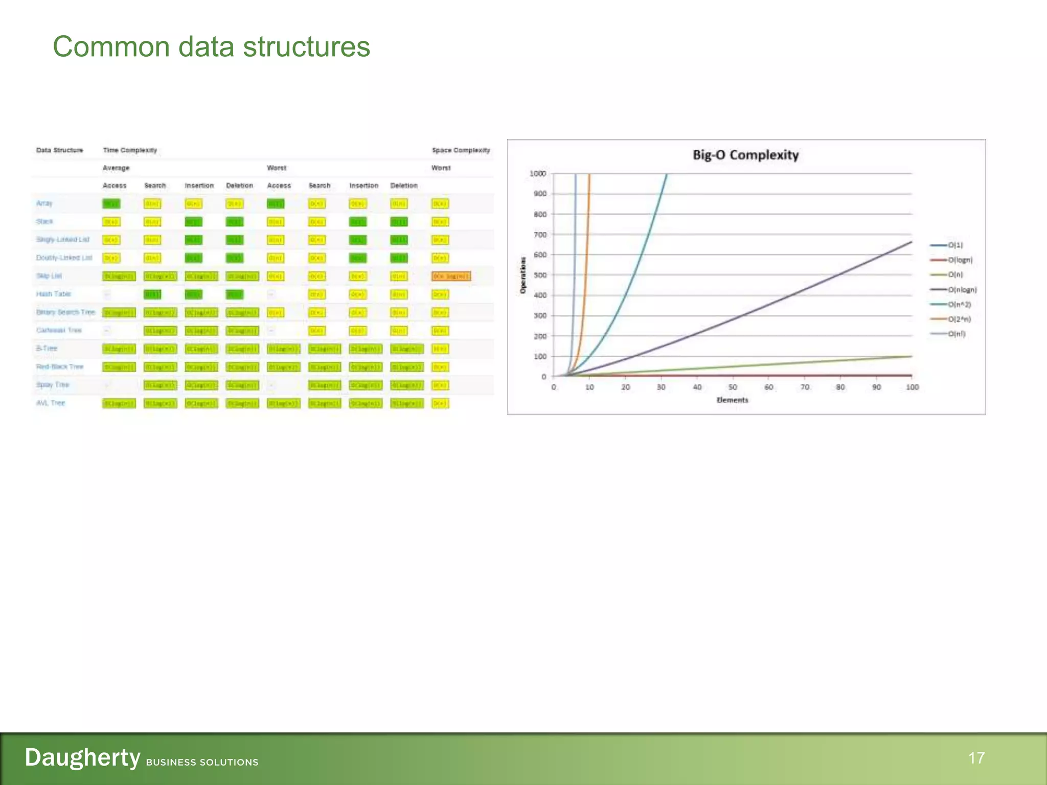 17
Common data structures
 