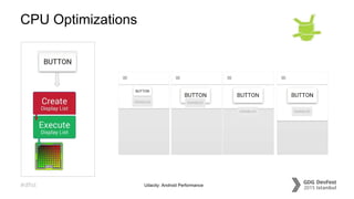 #dfist
CPU Optimizations
Udacity: Android Performance
 
