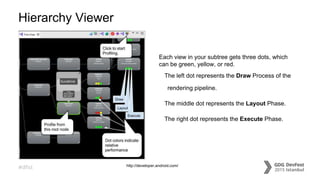 #dfist
Hierarchy Viewer
Each view in your subtree gets three dots, which
can be green, yellow, or red.
The left dot represents the Draw Process of the
rendering pipeline.
The middle dot represents the Layout Phase.
The right dot represents the Execute Phase.
http://developer.android.com/
 