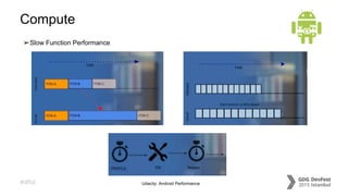#dfist
Compute
➢Slow Function Performance
Udacity: Android Performance
 