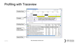 #dfist
Profiling with Traceview
http://developer.android.com/
 