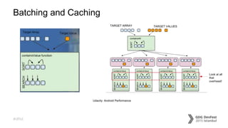 #dfist
Batching and Caching
TARGET ARRAY TARGET VALUES
Look at all
that
overhead!
Udacity: Android Performance
 