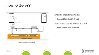 #dfist
How to Solve?
Android's single thread model:
1. Do not block the UI thread
2. Do not access the Android UI toolkit
from outside the UI thread
Udacity: Android Performance
 