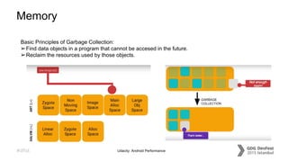 #dfist
Memory
Basic Principles of Garbage Collection:
➢Find data objects in a program that cannot be accesed in the future.
➢Reclaim the resources used by those objects.
Udacity: Android Performance
 