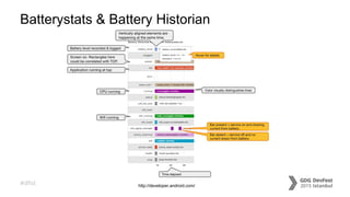 #dfist
Batterystats & Battery Historian
http://developer.android.com/
 