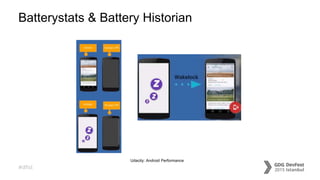 #dfist
Batterystats & Battery Historian
Udacity: Android Performance
 