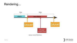 #dfist
Rendering...
Udacity: Android Performance
 