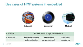Optimizing ARM cortex a and cortex-m based heterogeneous multiprocessor ...
