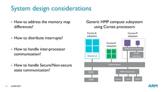 Optimizing ARM cortex a and cortex-m based heterogeneous multiprocessor ...