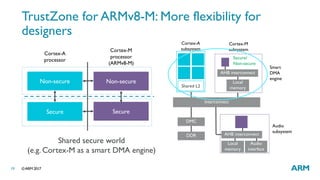Optimizing ARM cortex a and cortex-m based heterogeneous multiprocessor ...