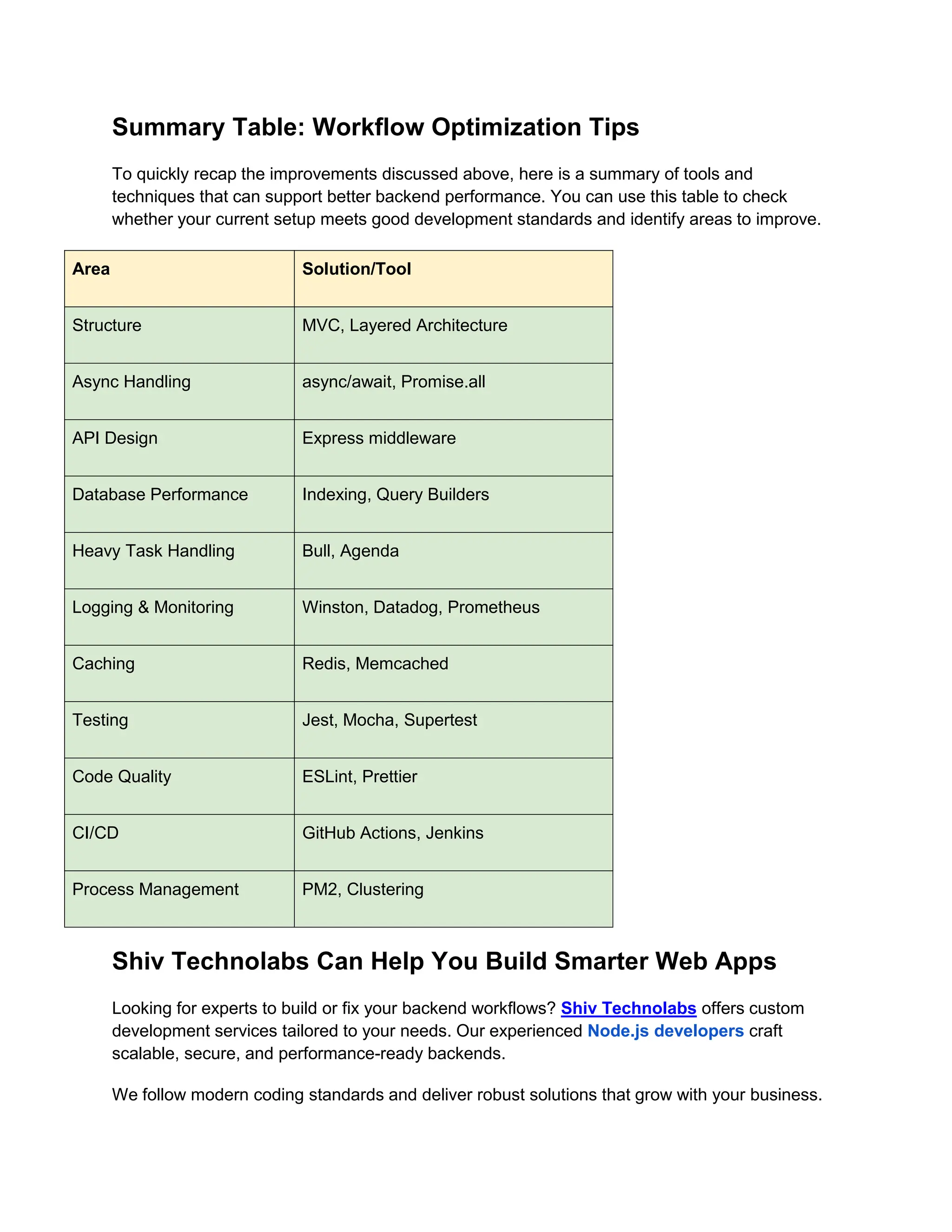 Summary Table: Workflow Optimization Tips To quickly recap the improvements discussed above, here is a summary of tools and techniques that can support better backend performance. You can use this table to check whether your current setup meets good development standards and identify areas to improve. Area Solution/Tool Structure MVC, Layered Architecture Async Handling async/await, Promise.all API Design Express middleware Database Performance Indexing, Query Builders Heavy Task Handling Bull, Agenda Logging & Monitoring Winston, Datadog, Prometheus Caching Redis, Memcached Testing Jest, Mocha, Supertest Code Quality ESLint, Prettier CI/CD GitHub Actions, Jenkins Process Management PM2, Clustering Shiv Technolabs Can Help You Build Smarter Web Apps Looking for experts to build or fix your backend workflows? Shiv Technolabs offers custom development services tailored to your needs. Our experienced Node.js developers craft scalable, secure, and performance-ready backends. We follow modern coding standards and deliver robust solutions that grow with your business. 