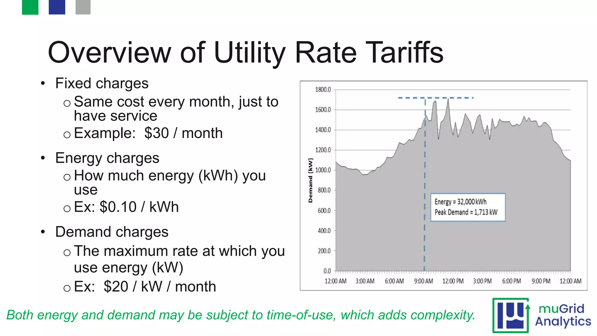 Overview of Utility Rate Tariffs
• Fixed charges
oSame cost every month, just to
have service
oExample: $30 / month
• Energy charges
oHow much energy (kWh) you
use
oEx: $0.10 / kWh
• Demand charges
oThe maximum rate at which you
use energy (kW)
oEx: $20 / kW / month
Both energy and demand may be subject to time-of-use, which adds complexity.
 