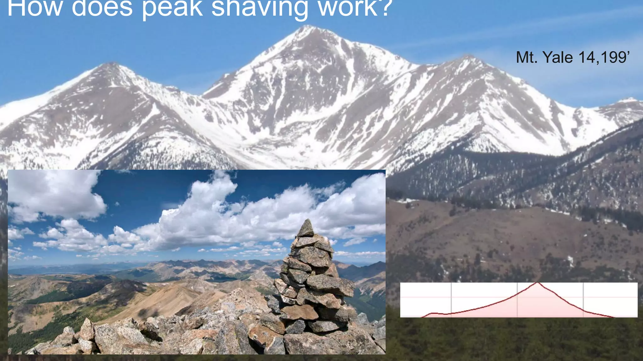 Mt. Princeton 14,196
Mt. Yale 14,199’
How does peak shaving work?
 