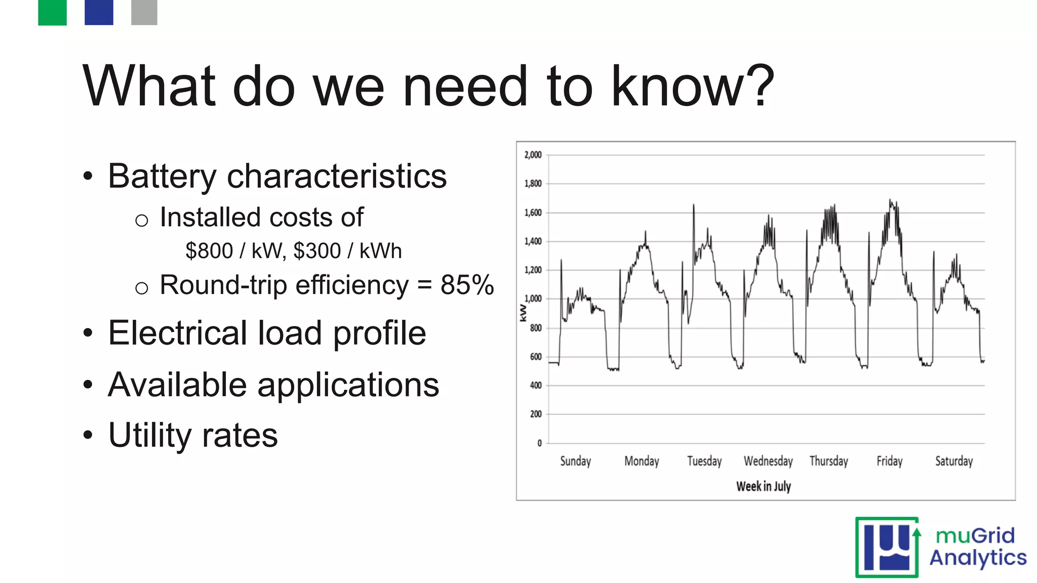 What do we need to know?
• Battery characteristics
o Installed costs of
$800 / kW, $300 / kWh
o Round-trip efficiency = 85%
• Electrical load profile
• Available applications
• Utility rates
 