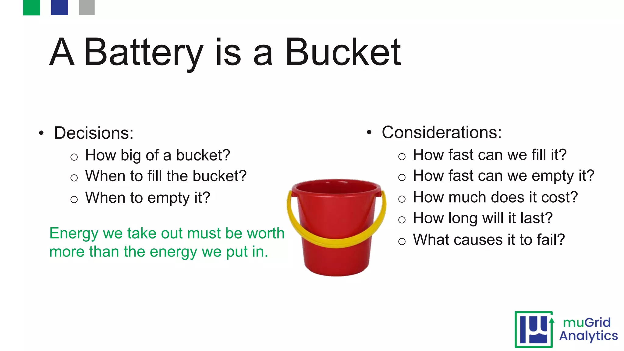 A Battery is a Bucket
• Considerations:
o How fast can we fill it?
o How fast can we empty it?
o How much does it cost?
o How long will it last?
o What causes it to fail?
• Decisions:
o How big of a bucket?
o When to fill the bucket?
o When to empty it?
Energy we take out must be worth
more than the energy we put in.
 