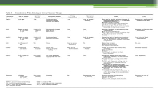 Copyright © 2016 CLINICAL
MANIFESTATIONS AND ASSESSMENT
OF RESPIRATORY DISEASE, SEVENTH
EDITION
 