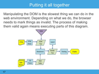 Putting it all together
Manipulating the DOM is the slowest thing we can do in the
web environment. Depending on what we do, the browser
needs to mark things as invalid. The process of making
them valid again means executing parts of this diagram.
17
 
