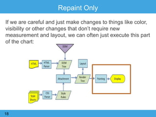 Repaint Only
If we are careful and just make changes to things like color,
visibility or other changes that don‟t require new
measurement and layout, we can often just execute this part
of the chart:
18
 