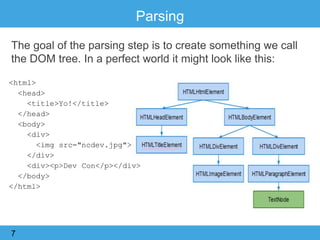 The goal of the parsing step is to create something we call
the DOM tree. In a perfect world it might look like this:
Parsing
7
<html>
<head>
<title>Yo!</title>
</head>
<body>
<div>
<img src="ncdev.jpg">
</div>
<div><p>Dev Con</p></div>
</body>
</html>
 