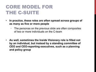 Optimizing C-Suite Dynamics - Nov 2 2023 - Dave Litwiller - Public.pptx