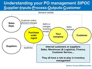 Optimizing Cash Flow With A Dynamic Inventory Mgmt Model