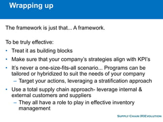 Optimizing Cash Flow With A Dynamic Inventory Mgmt Model