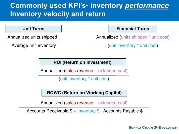 Rowc Formula Why is inventory turns an important metric - dolffiles