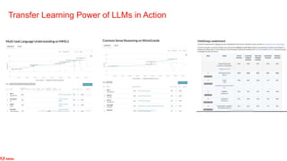 Transfer Learning Power of LLMs in Action
 