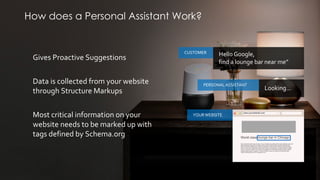 #SMX #13A @benuaggarwal
How does a Personal Assistant Work?
Gives Proactive Suggestions
Data is collected from your websit...