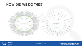 #SMX #13A @benuaggarwal
HOW DID WE DO THIS?
 