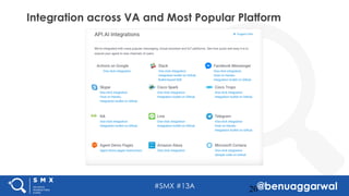 #SMX #13A @benuaggarwal
Integration across VA and Most Popular Platform
20
 