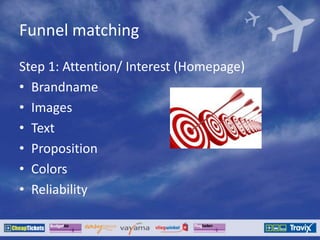 Funnel matching
Step 1: Attention/ Interest (Homepage)
• Brandname
• Images
• Text
• Proposition
• Colors
• Reliability
 