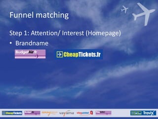 Funnel matching
Step 1: Attention/ Interest (Homepage)
• Brandname
 