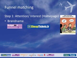 Funnel matching
Step 1: Attention/ Interest (Homepage)
• Brandname
 