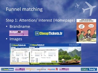 Funnel matching
Step 1: Attention/ Interest (Homepage)
• Brandname
• Images
 