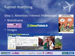 Funnel matching
Step 1: Attention/ Interest (Homepage)
• Brandname
• Images
 