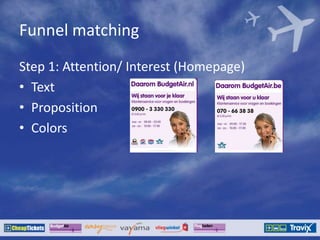 Funnel matching
Step 1: Attention/ Interest (Homepage)
• Text
• Proposition
• Colors
 