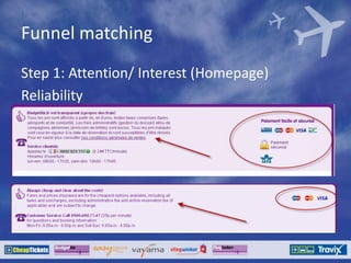 Funnel matching
Step 1: Attention/ Interest (Homepage)
Reliability
 